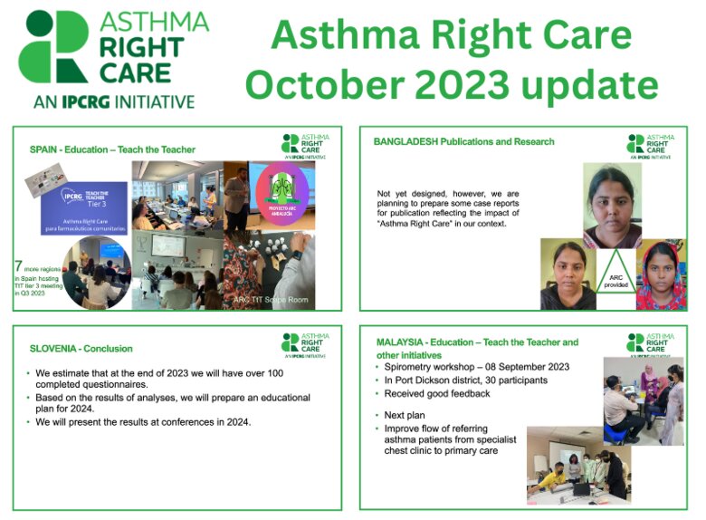 Asthma Right Care - October 2023 Update | IPCRG